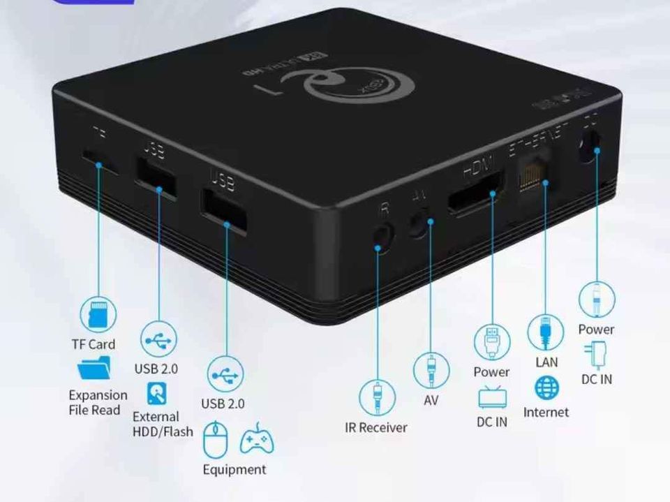 0-Dispositivo de TV inteligente S, Decodificador Android 13 TV Box 8K Allwinner H313 HD 4K Quad Core 5G Wifi dual BT5.0 compatible con control de voz inteligente